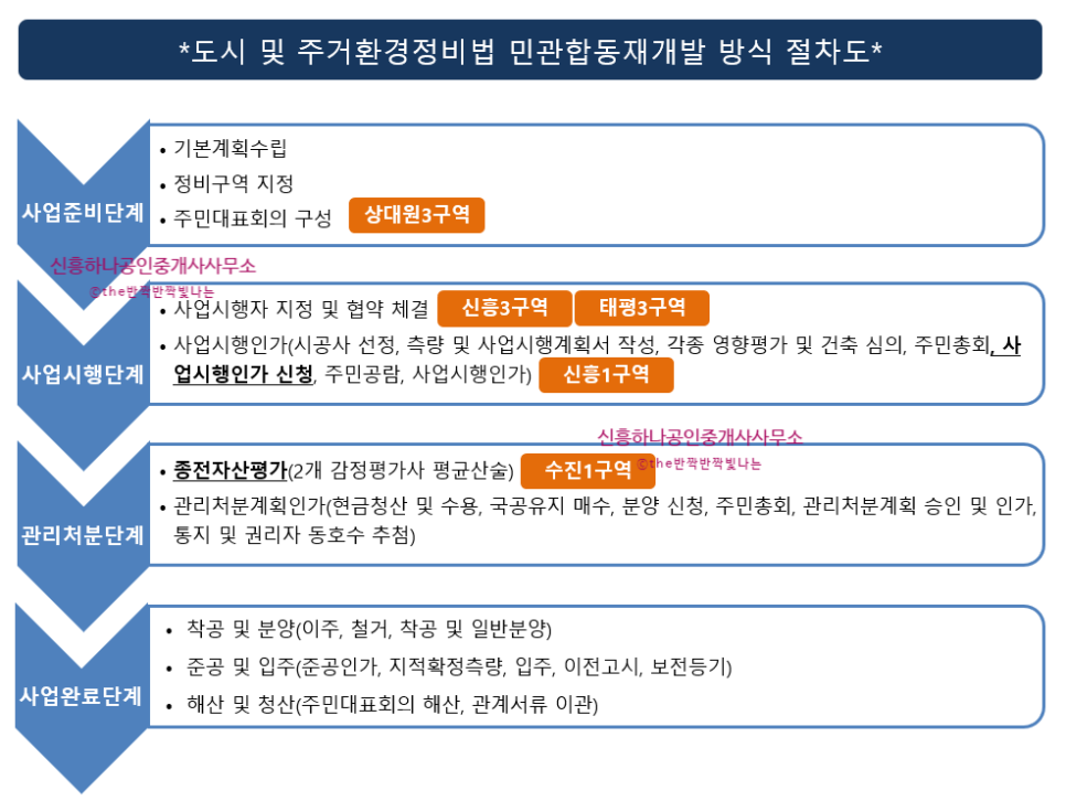 수정이엔씨 이미지