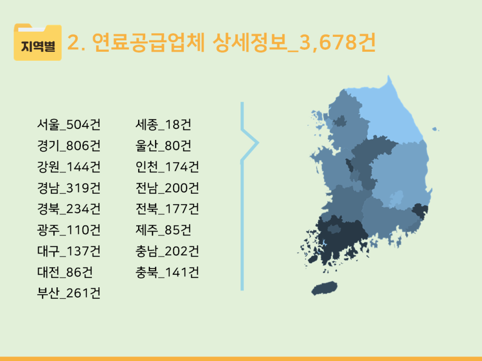 가정용연료소매업 이미지