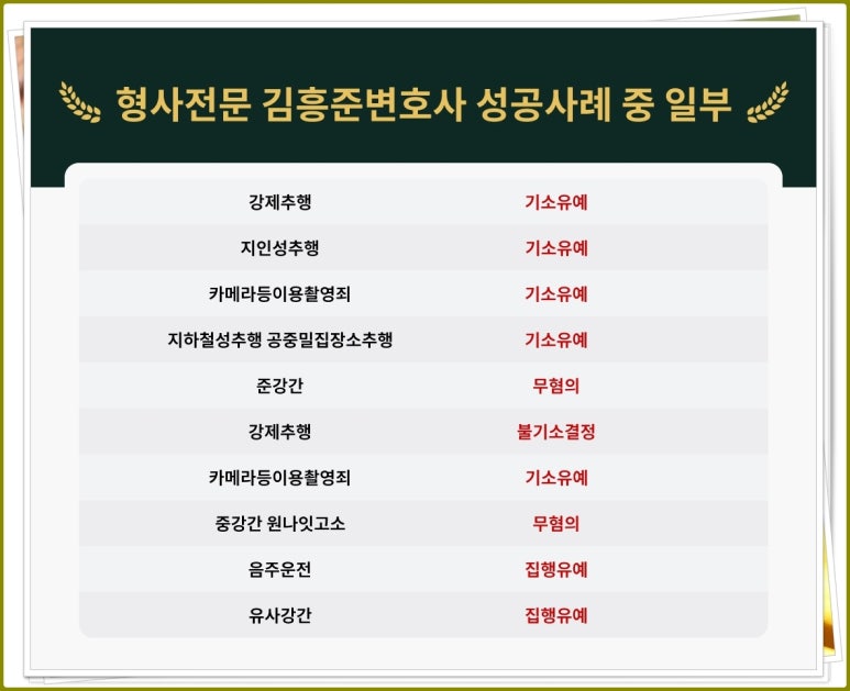 윤*중 이미지
