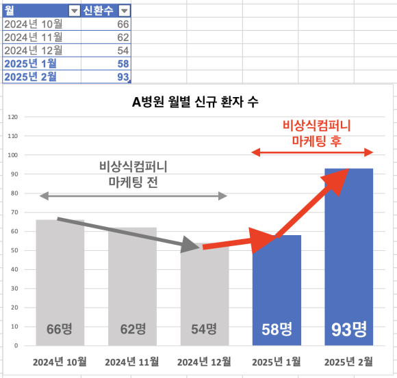 비상식컴퍼니 이미지