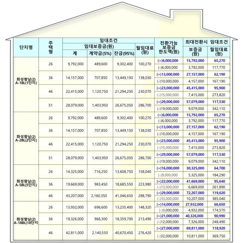 화성태안LH2단지 아파트 이미지