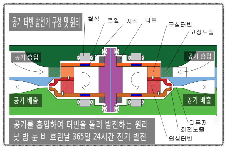 주식회사 엔오엔 이미지
