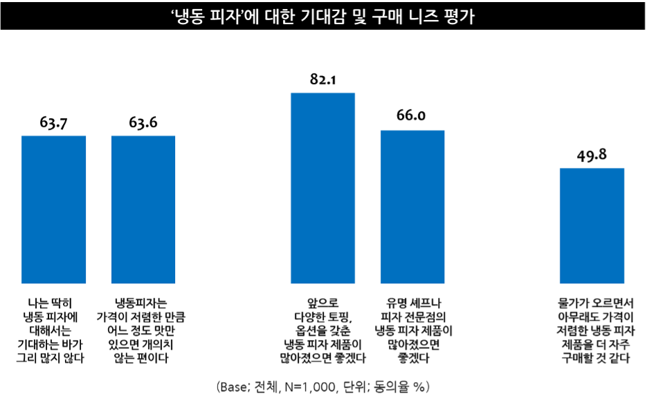 피자어때 이미지