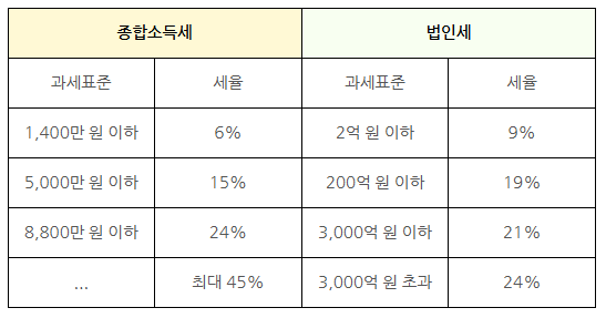 오진수세무회계사무소 이미지