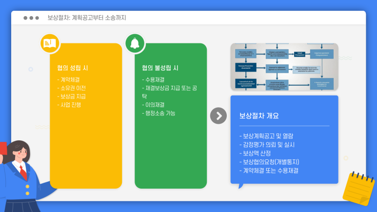 우정공사 이미지