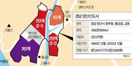 양산교차로 이미지