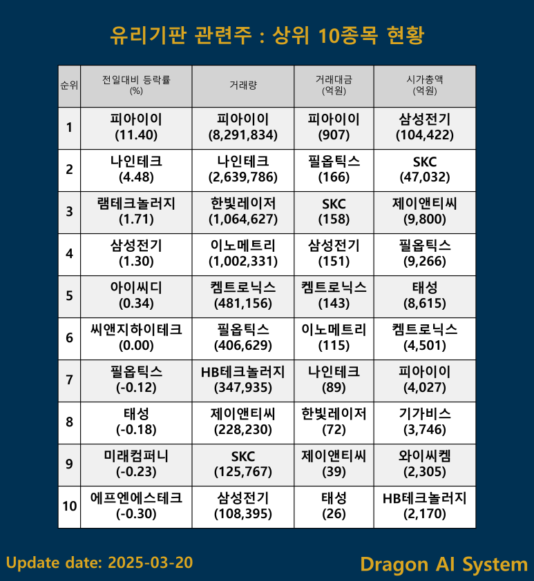 씨앤지컴퍼니 이미지
