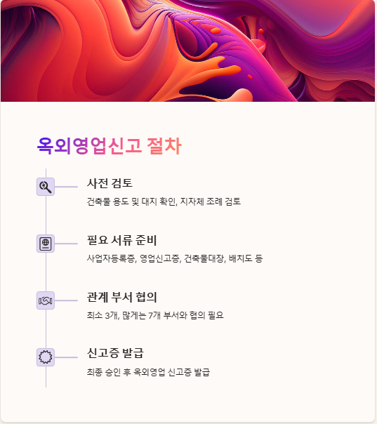 안심행정사사무소 이미지