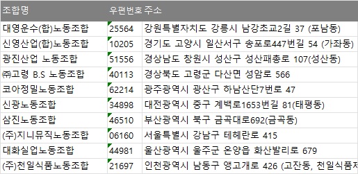 화산실업 이미지