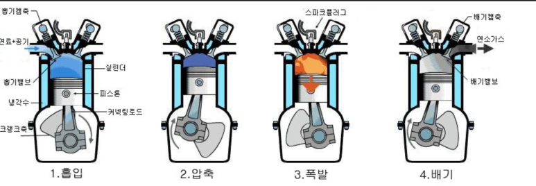 두바퀴상사 이미지