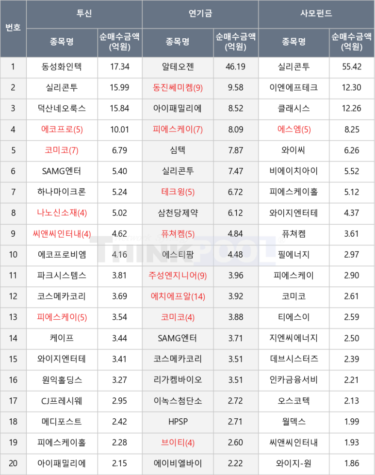 에스엠에스티 이미지