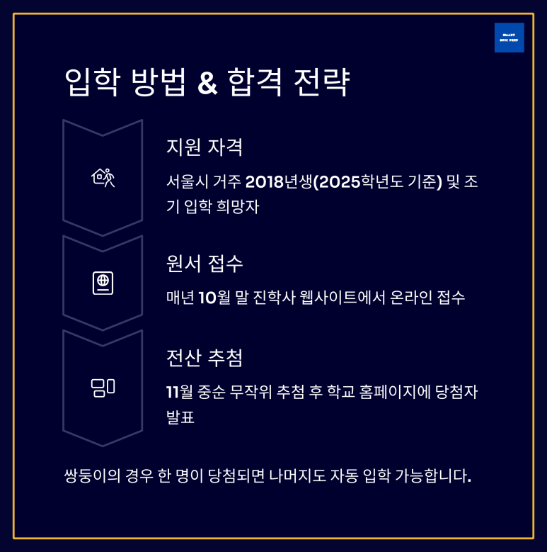 서울교대부속초등학교 이미지