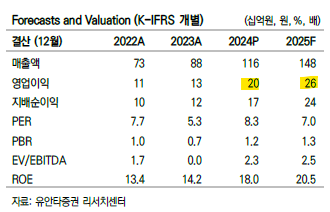 신화에스앤디 이미지