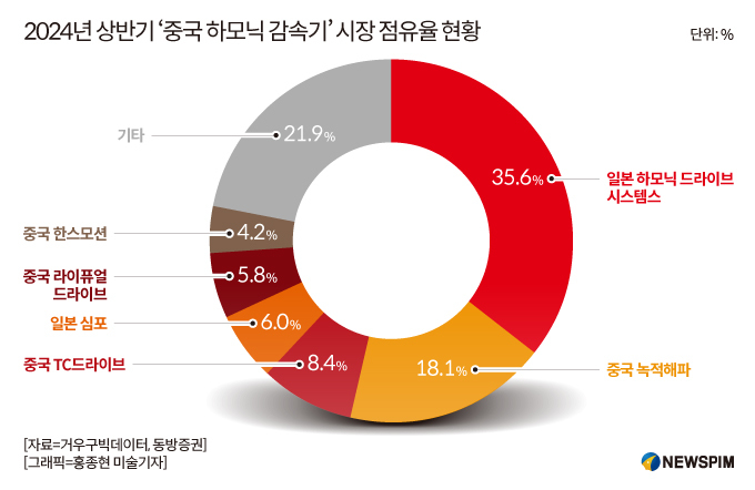 보유산업 이미지