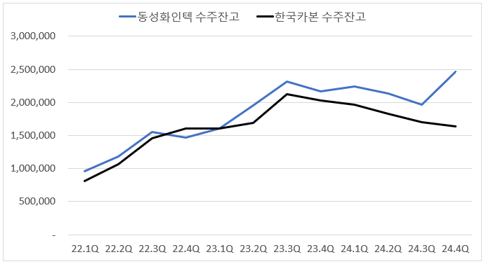 동성인력 이미지
