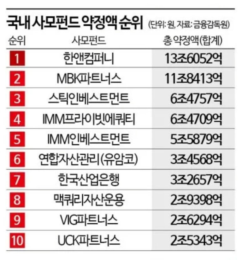 아시아사모펀드주 이미지