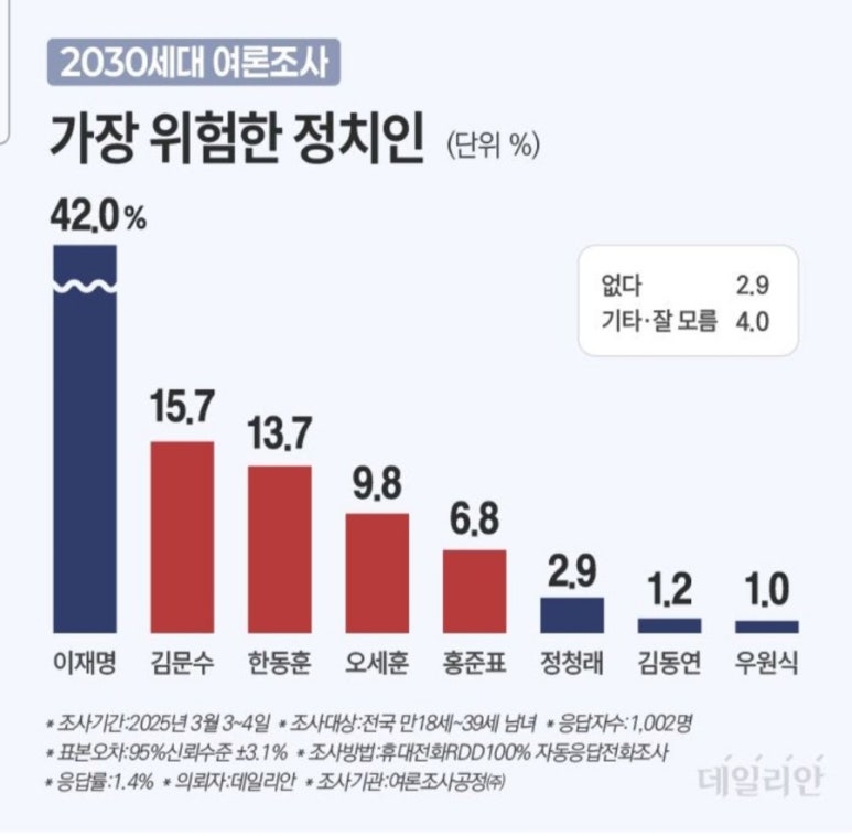 이*두 이미지