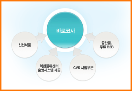 바로코사 이미지
