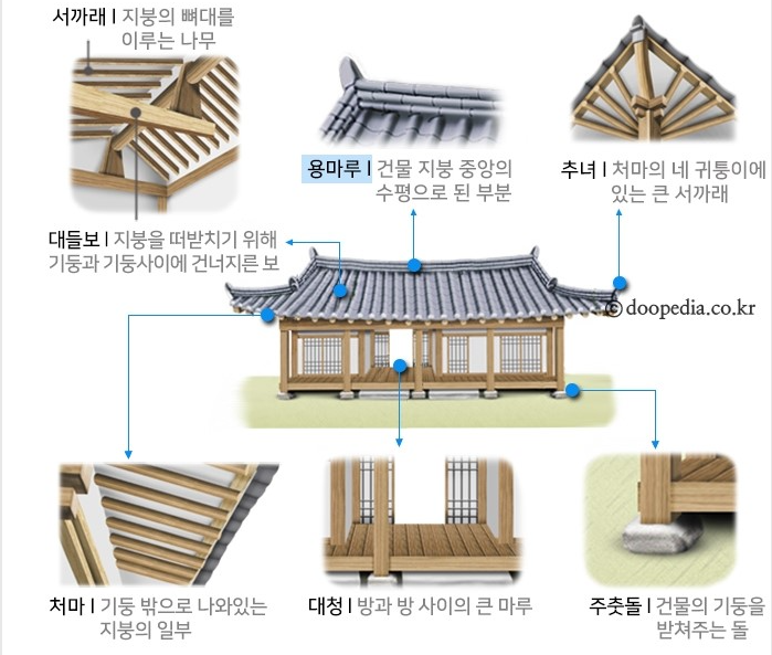 용마루부동산 이미지