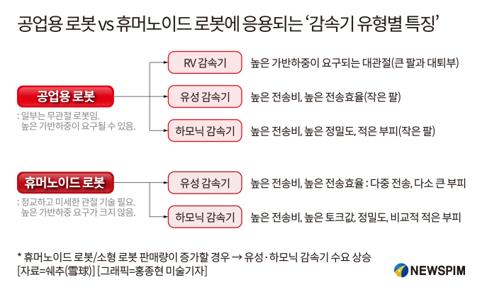 보유산업 이미지