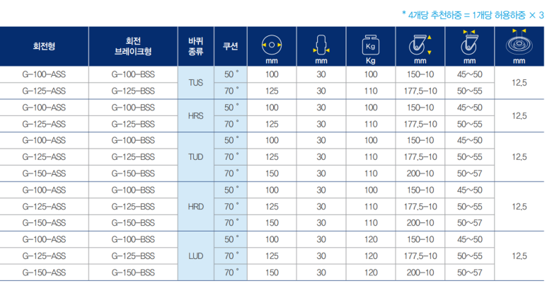 상우산업 이미지