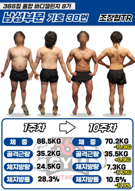 최*결 이미지