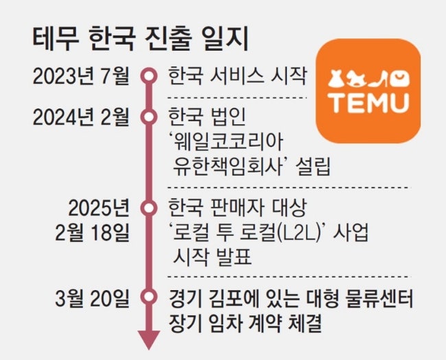 동아물류 이미지