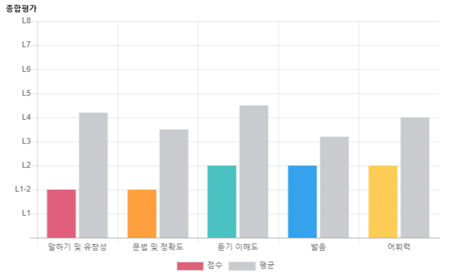 예리엘잉글리쉬 이미지