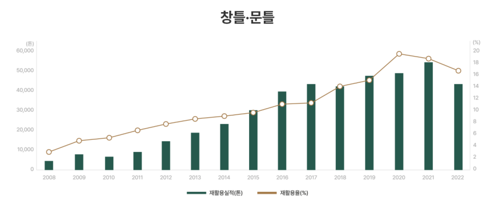 한국건축재재활용사업공제조합 이미지
