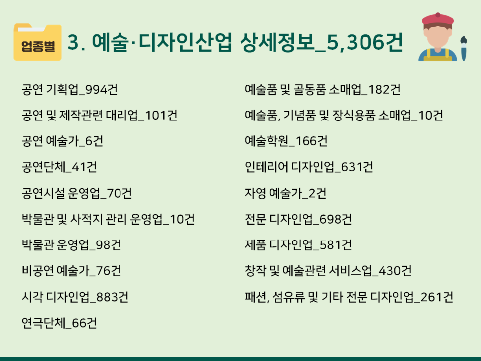 패션/섬유/기타 전문 디자인업 이미지