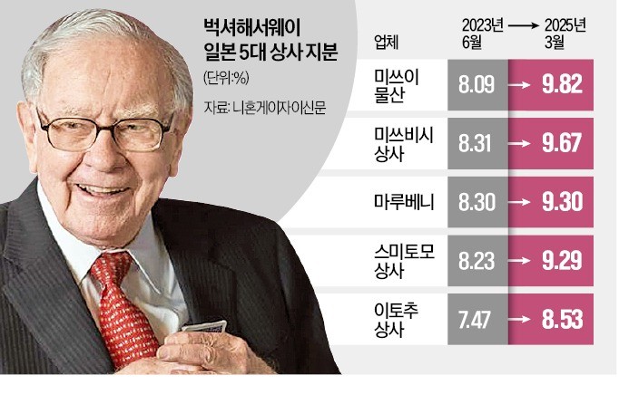 삼성종합상사 이미지