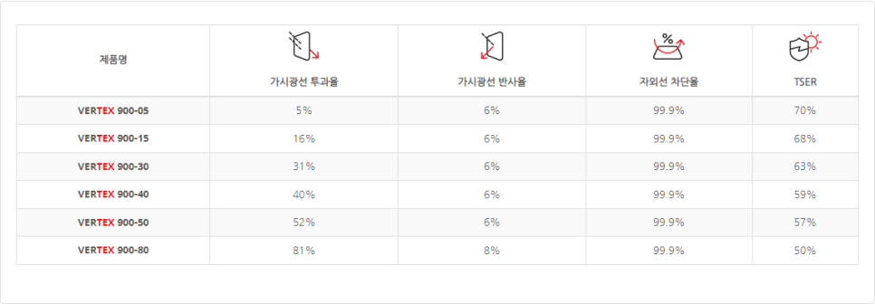 루마버텍스 이미지