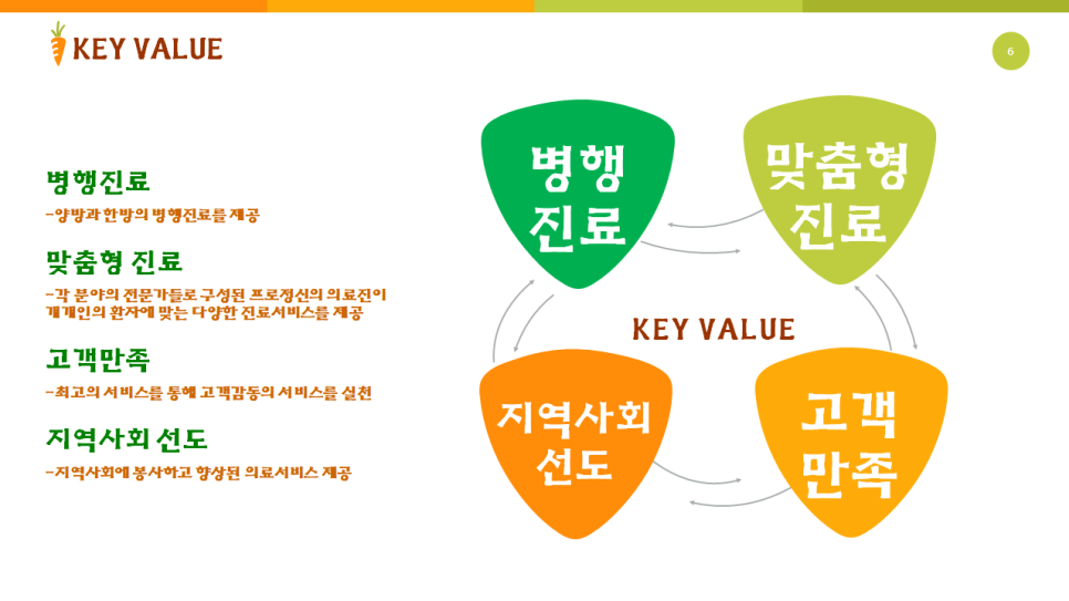 더사랑요양병원 이미지