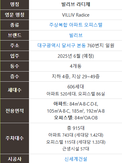 라디체 이미지