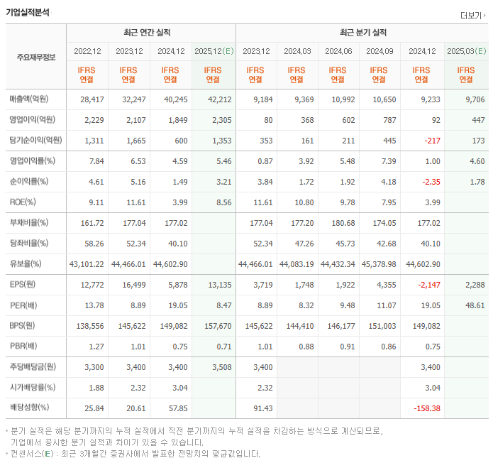 칠성기업 이미지