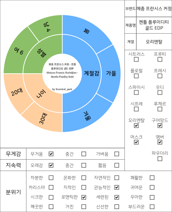 이에이디 이미지