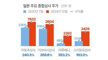 지니상사 이미지