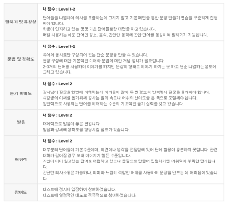 예리엘잉글리쉬분당 이미지