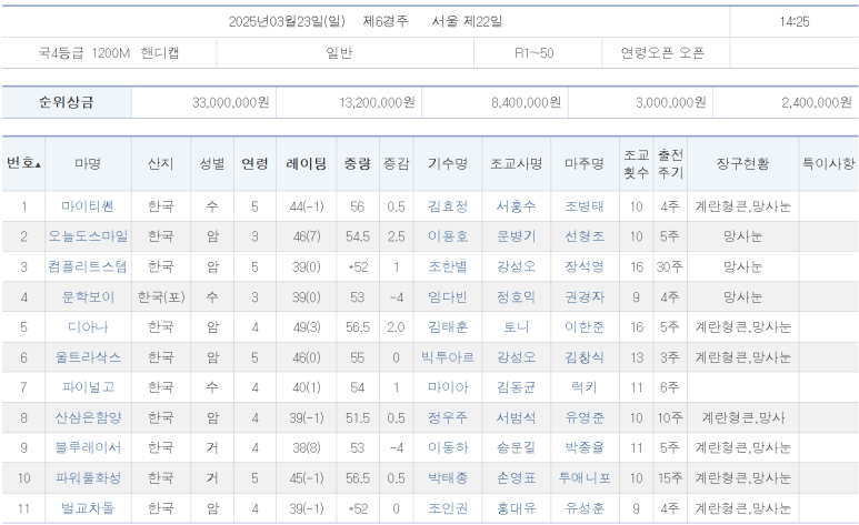 (주)디아나 이미지