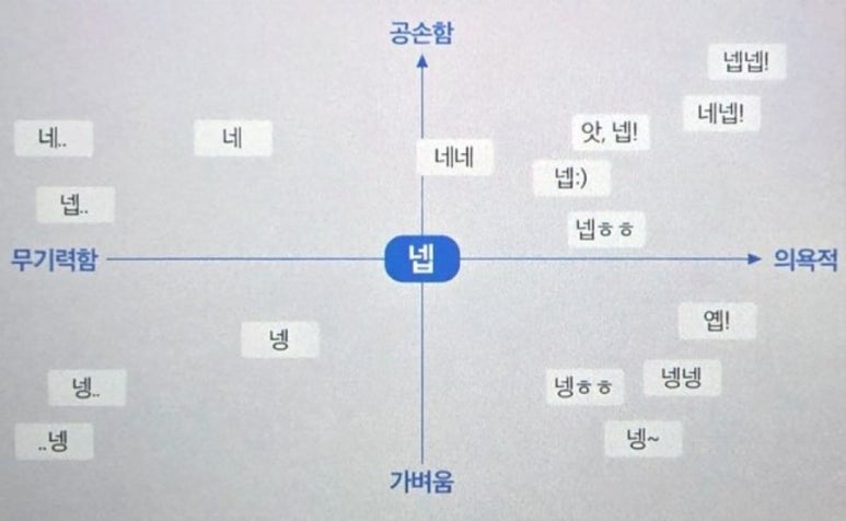 블랑제리춘천 이미지