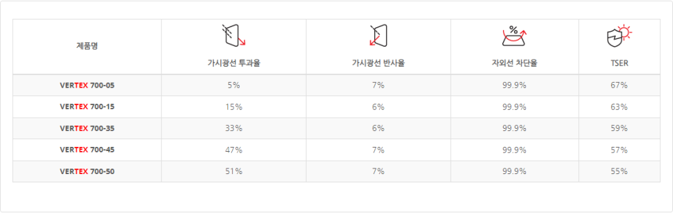 루마버텍스 이미지