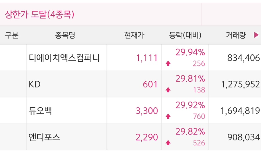 디에이치통신 이미지