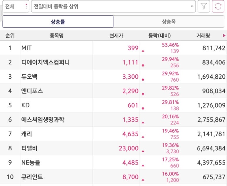 디에이치통신 이미지