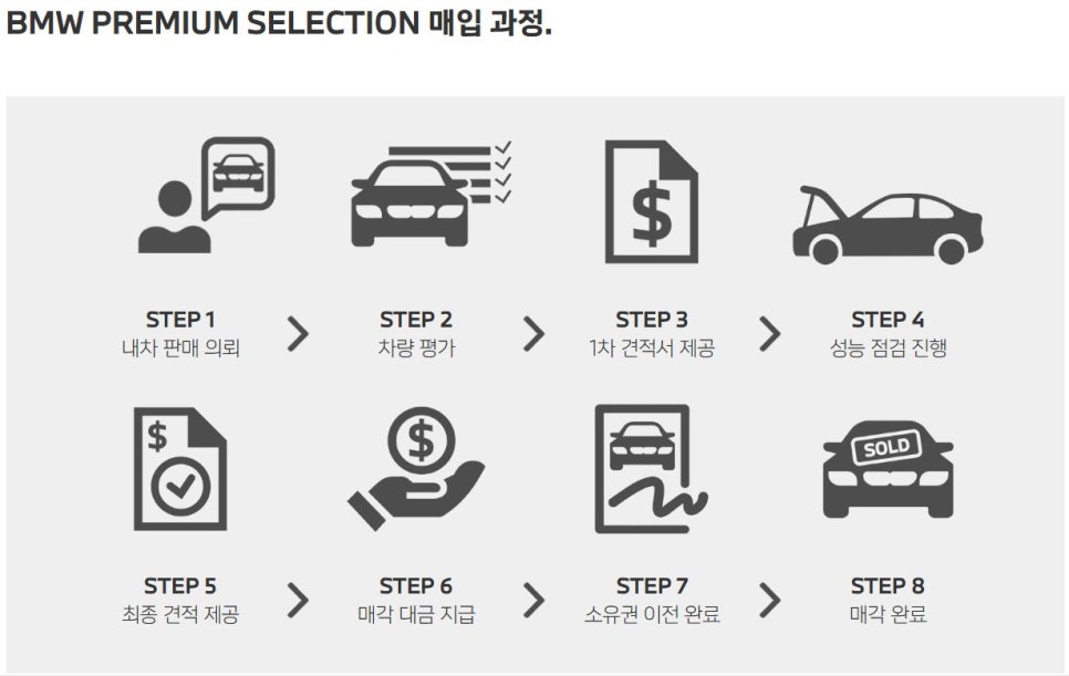 트레이드인 이미지