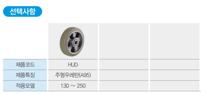 상우산업 이미지