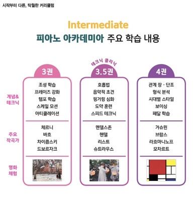 예술원음악학원 이미지