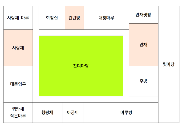 한옥더원 이미지