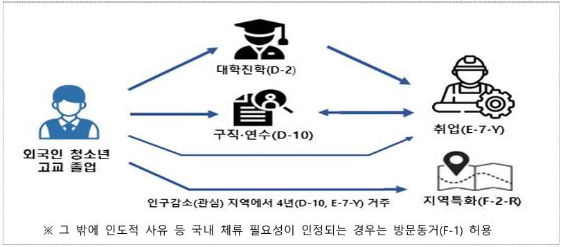 한마음행정사사무소 이미지