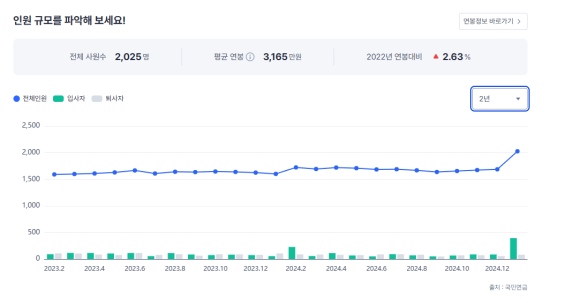 고려휴먼스 이미지