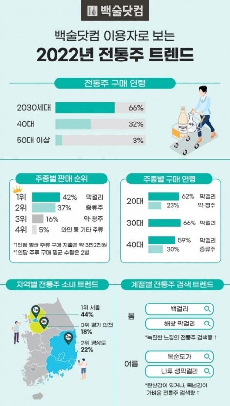 오늘의보자기 이미지
